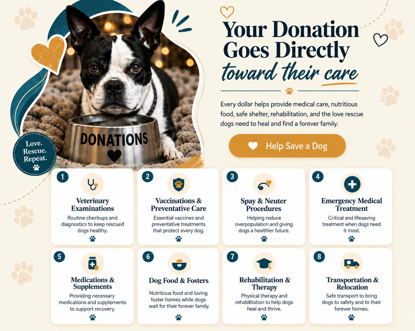 Your Donation Goes Directly toward their care — 8 ways donations help.